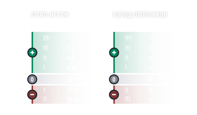 «Стальной охотник» в World of Tanks