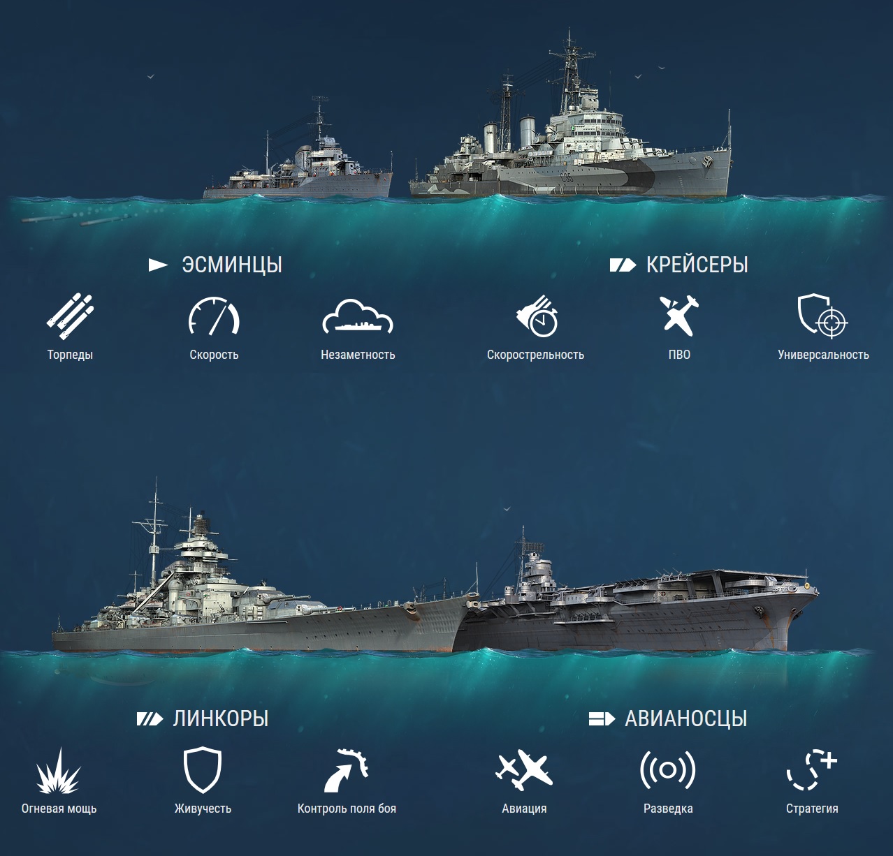 Инвайт коды корабли 2024. Читы и коды для Modern Warships 2022.