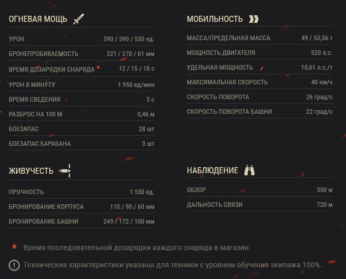 ИС-3 с М3 — советский тяжелый прем танк 8 уровня