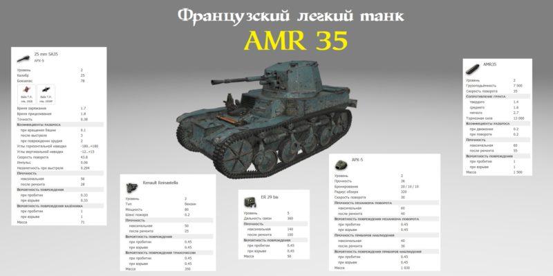 AMR 35 — французский легкий прем танк 2 уровня WOT