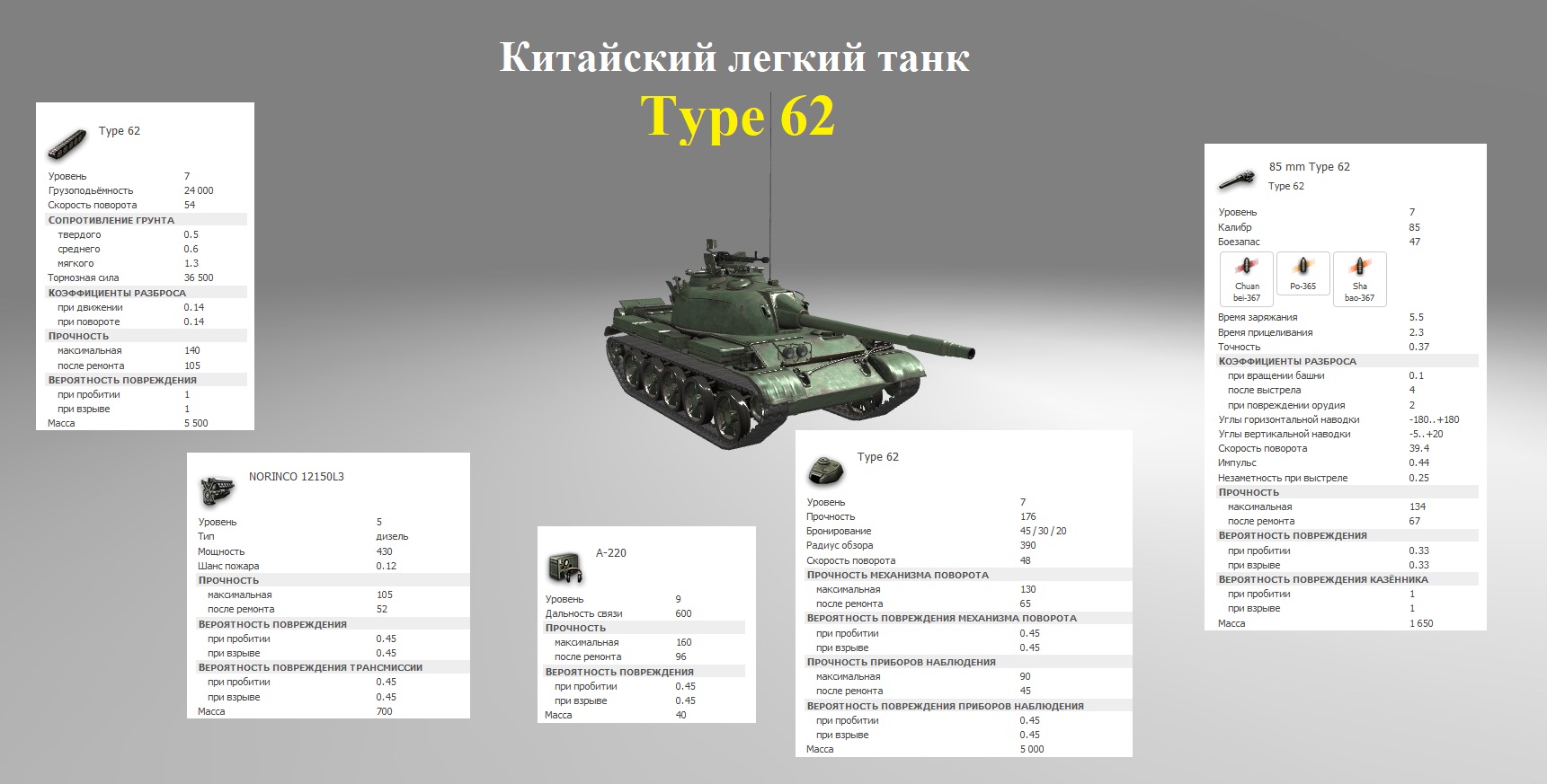 Танк тайп 62. Легкий танк тайп 62. Type 62 WOT. Китайские танк Type 62.