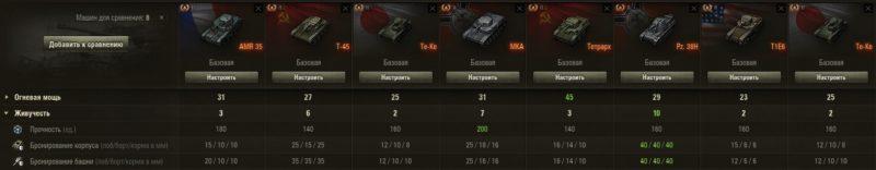 AMR 35 — французский легкий прем танк 2 уровня WOT