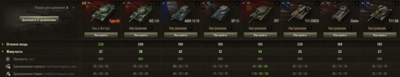 Type 62 — китайский легкий прем танк 7 уровня.