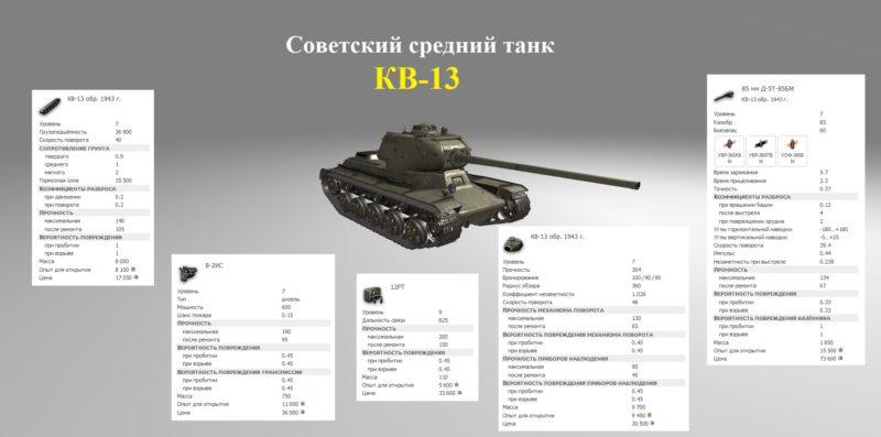 Обзор ветки ИС-7. Стоит ли качать? Акция «В бой на ИС-7»