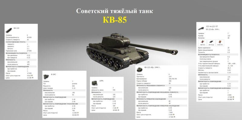 Обзор ветки ИС-7. Стоит ли качать? Акция «В бой на ИС-7»