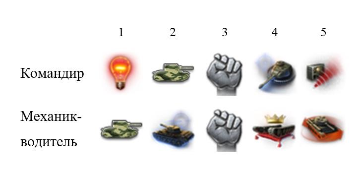 AMR 35 — французский легкий прем танк 2 уровня WOT
