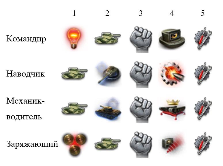 Type 62 — китайский легкий прем танк 7 уровня.