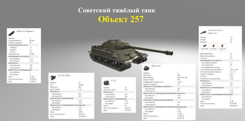 Обзор ветки ИС-7. Стоит ли качать? Акция «В бой на ИС-7»