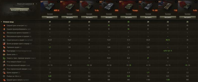 AMR 35 — французский легкий прем танк 2 уровня WOT