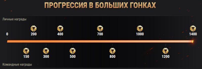 «Большие гонки» в World of Tanks