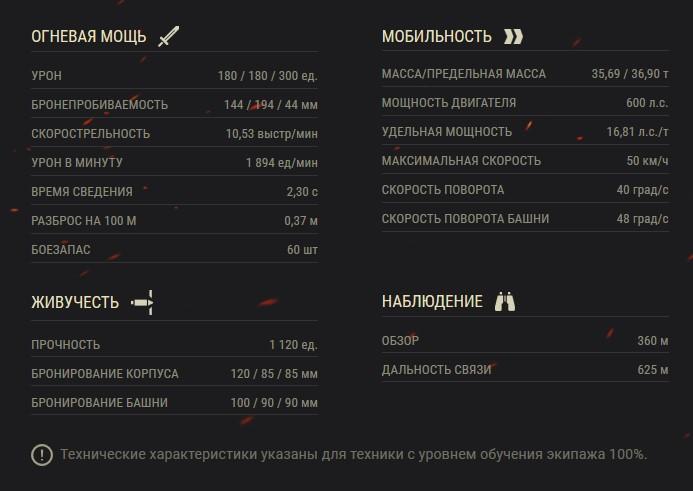 Обзор ветки ИС-7. Стоит ли качать? Акция «В бой на ИС-7»