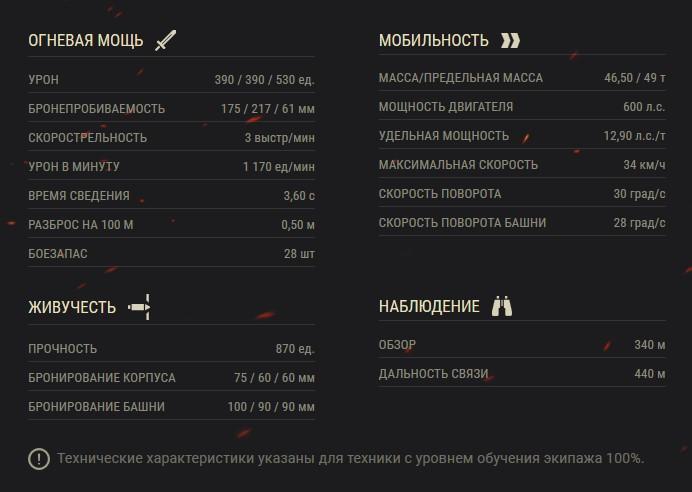 Обзор ветки ИС-7. Стоит ли качать? Акция «В бой на ИС-7»