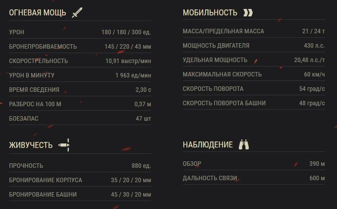 Type 62 — китайский легкий прем танк 7 уровня.