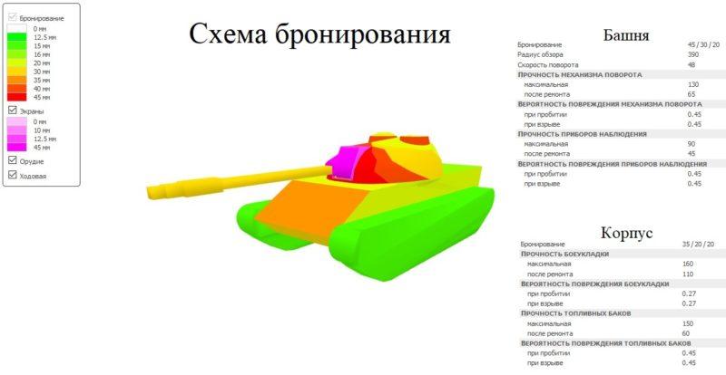 Type 62 — китайский легкий прем танк 7 уровня.