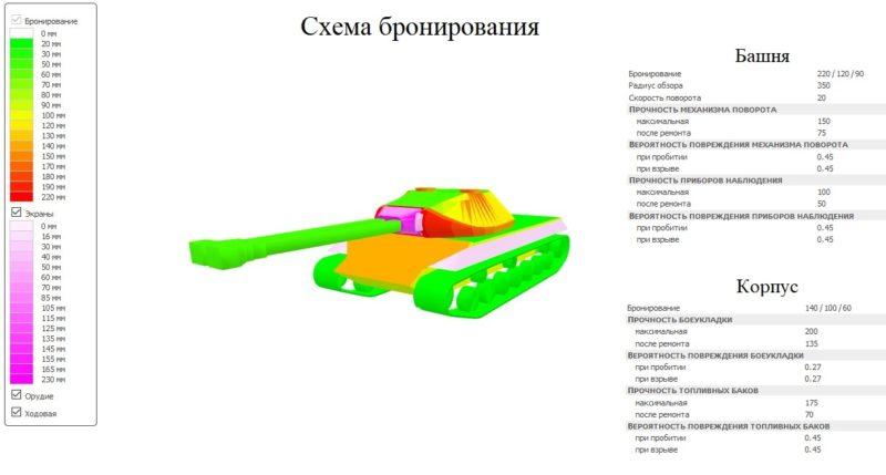 Объект 703 Вариант II — тяжелый прем танк СССР 8 уровня
