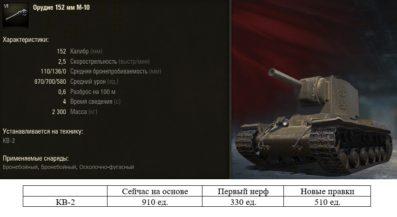 Нерф фугасов в WoT. Первые итоги