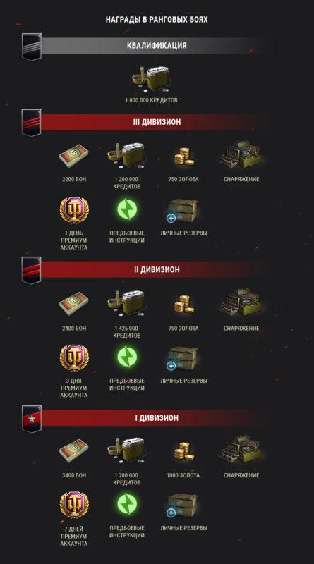 Второй сезон Ранговых боев в World of Tanks