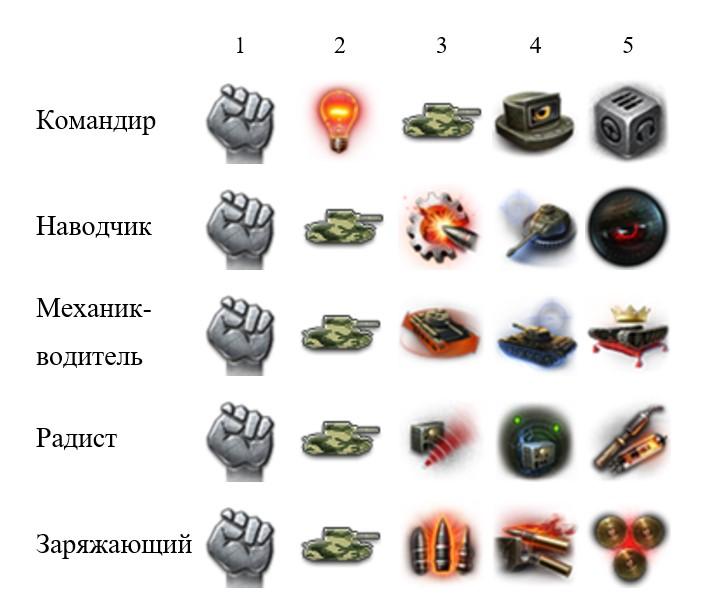 Super Hellcat — американская прем ПТ-САУ 7 уровня в World of Tanks