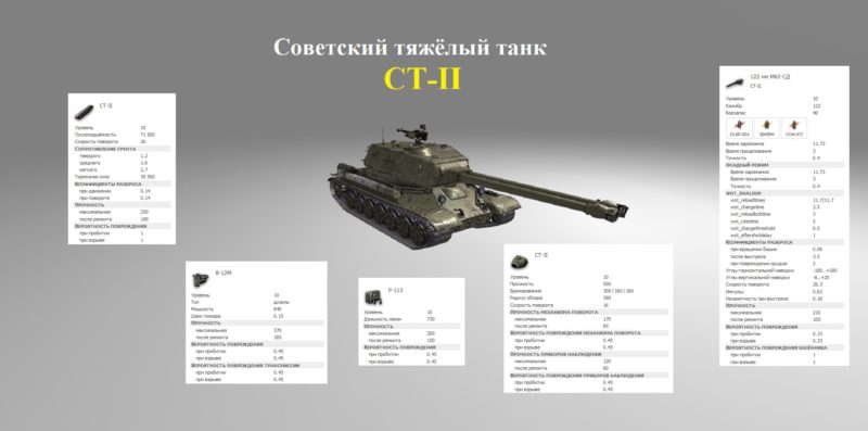 Обзор СТ-II — тяжелый двуствольный танк СССР 10 уровня