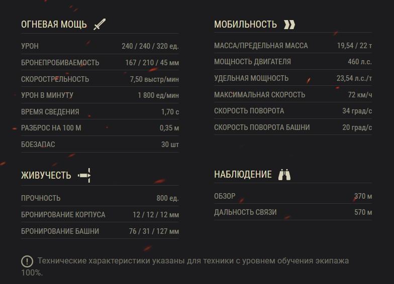 Super Hellcat — американская прем ПТ-САУ 7 уровня в World of Tanks