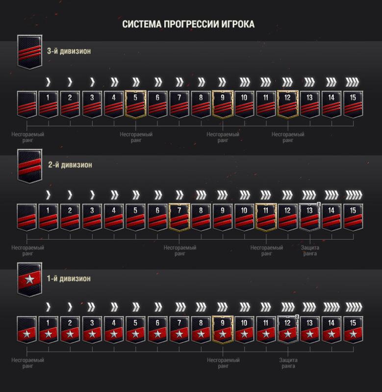 Второй сезон Ранговых боев в World of Tanks