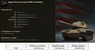 Нерф фугасов в WoT. Первые итоги