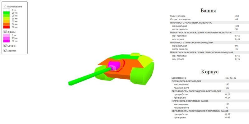 Топ прем танков 7 уровня. Что актуально в 2019 году?