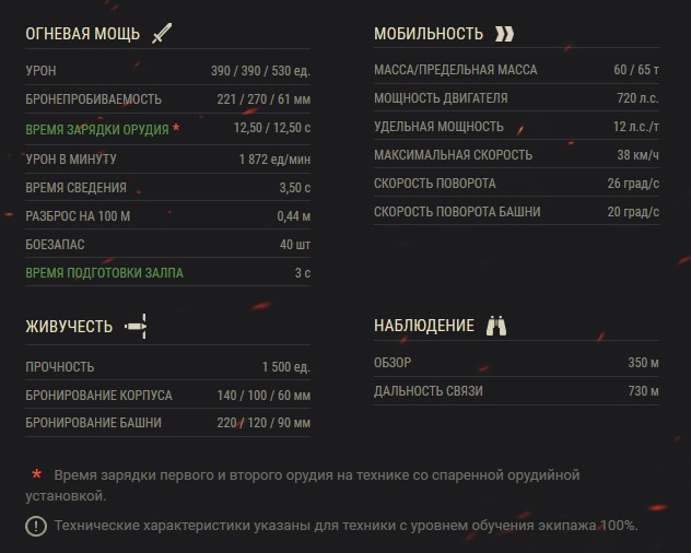 Двуствольные танки в World of Tanks