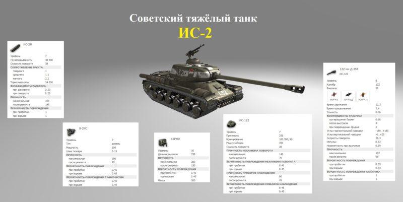 Топ прем танков 7 уровня. Что актуально в 2019 году?
