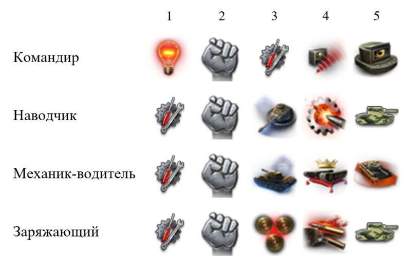 Объект 752 — советский тяжелый танк 9 уровня в World of Tanks