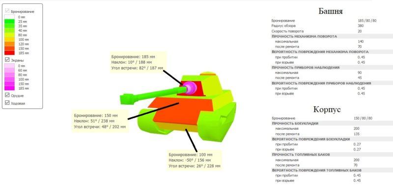 Топ прем танков 7 уровня. Что актуально в 2019 году?