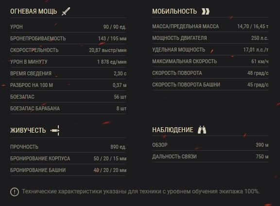 Топ прем танков 7 уровня. Что актуально в 2019 году?