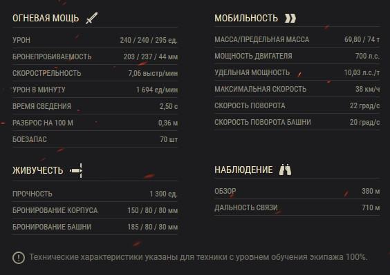 Топ прем танков 7 уровня. Что актуально в 2019 году?