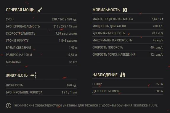 Топ прем танков 7 уровня. Что актуально в 2019 году?