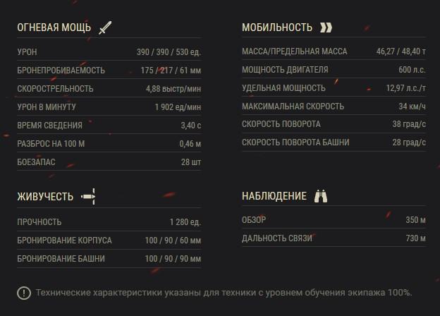 Топ прем танков 7 уровня. Что актуально в 2019 году?