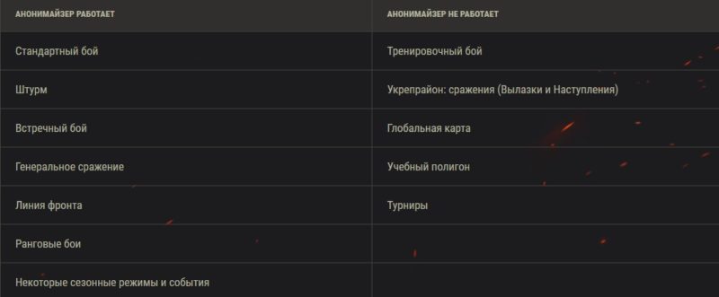Анонимайзер в WoT. Как будет работать скрытие ника?
