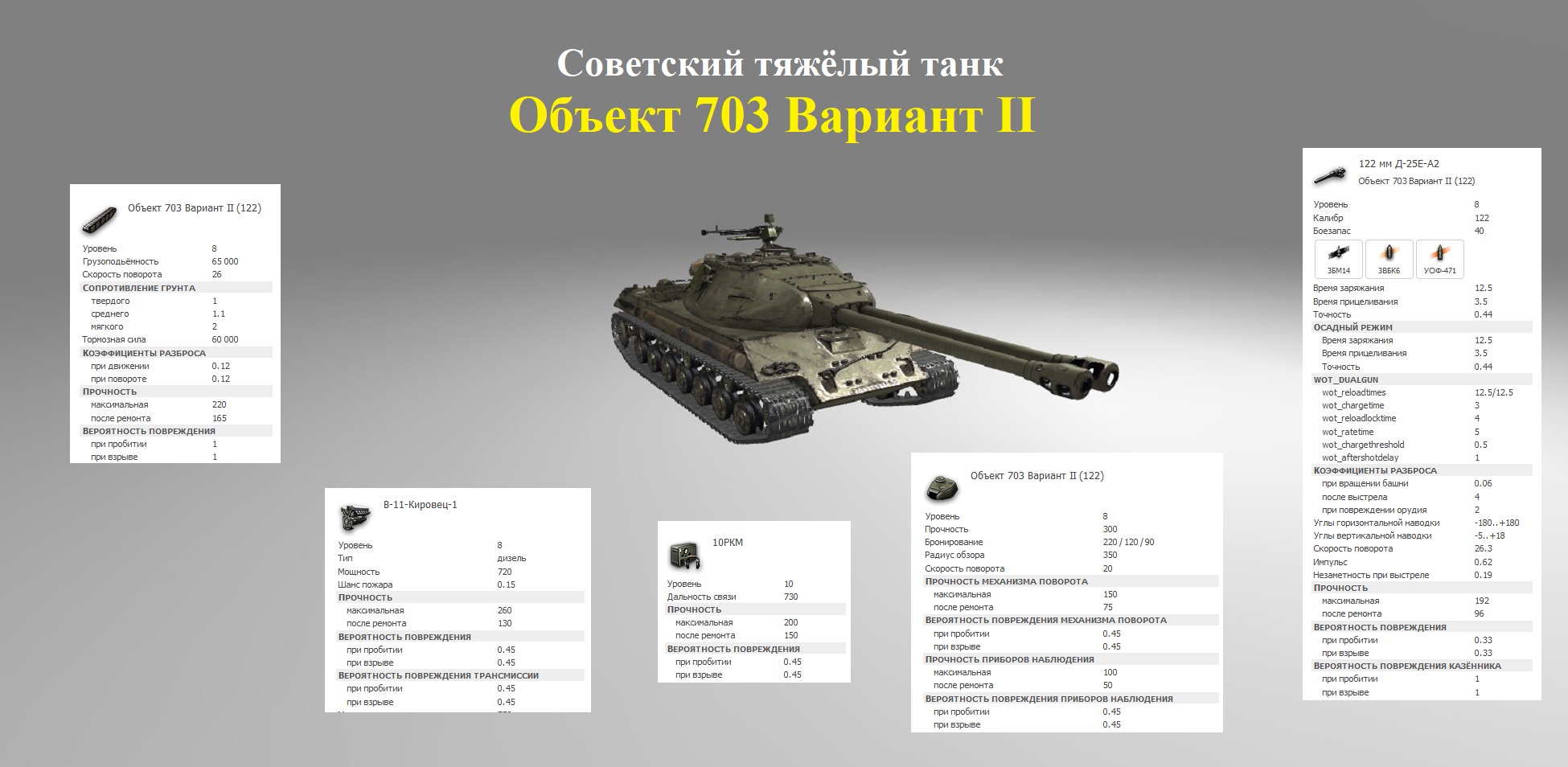 Review Object 703 Option II in WoT: equipment and is it worth buying?