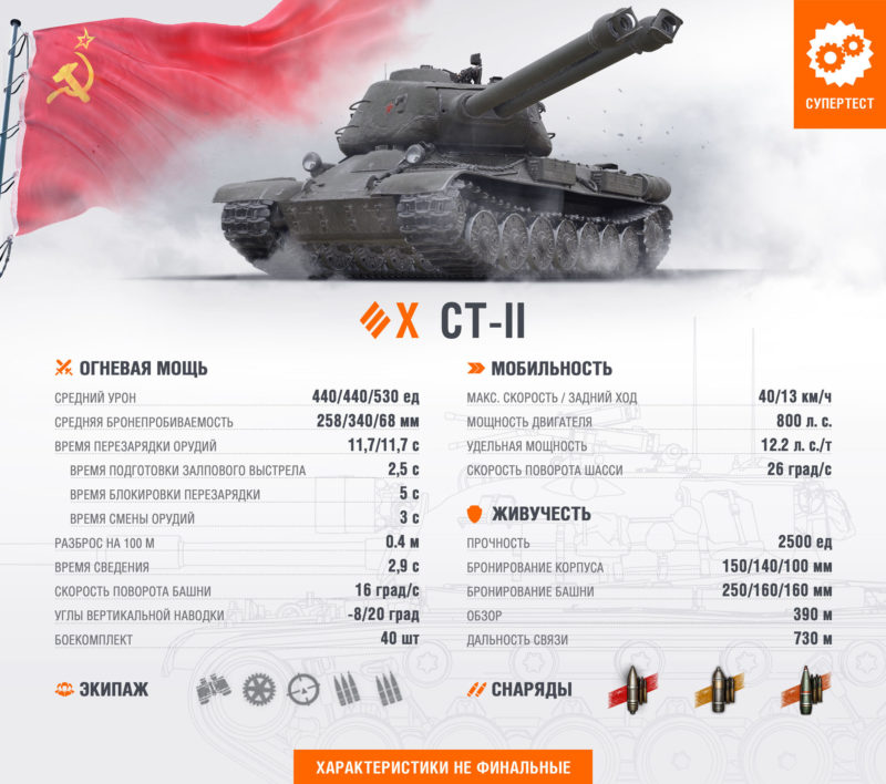 Какие танки выйдут в 2020 году в WoT❓