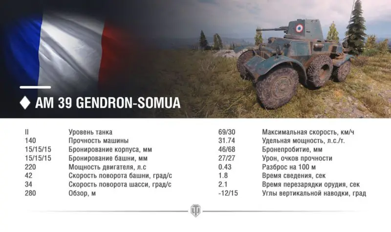ทบทวน AM 39 Gendron-Somua: imba ทรายใหม่?