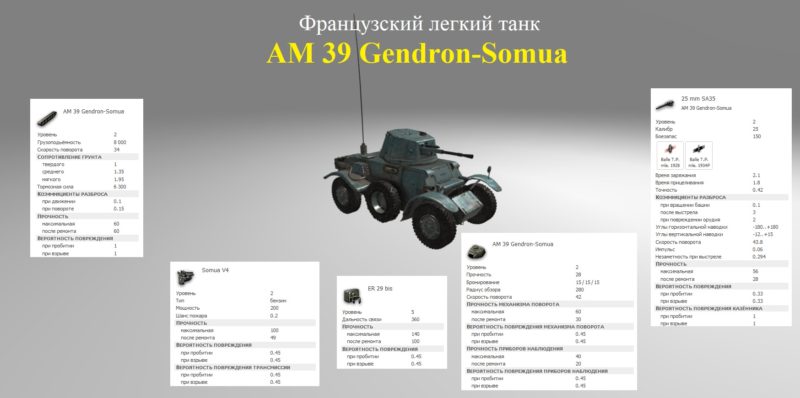 리뷰 AM 39 Gendron-Somua: 새로운 모래 imba?