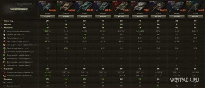 Гайд по Bat Chatillon Bourrasque в World of Tanks