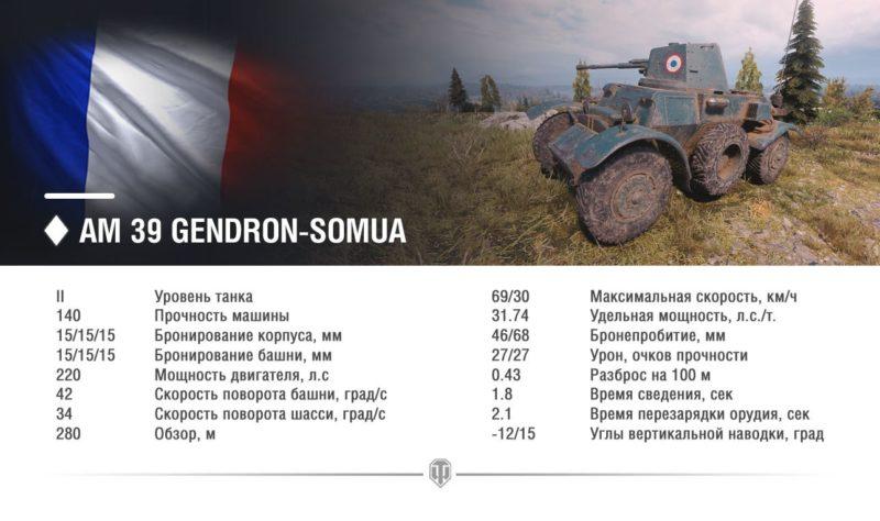 Обзор AM 39 Gendron-Somua: новая песочная имба?