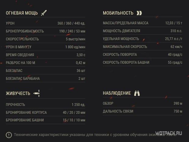 Гайд по Bat Chatillon Bourrasque в World of Tanks