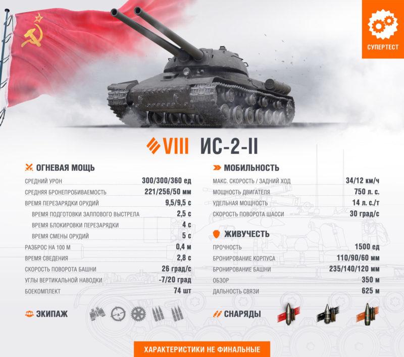 Какие танки выйдут в 2020 году в WoT❓