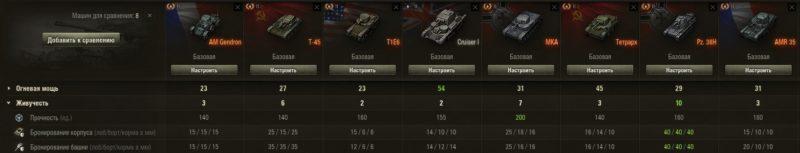 Обзор AM 39 Gendron-Somua: новая песочная имба?