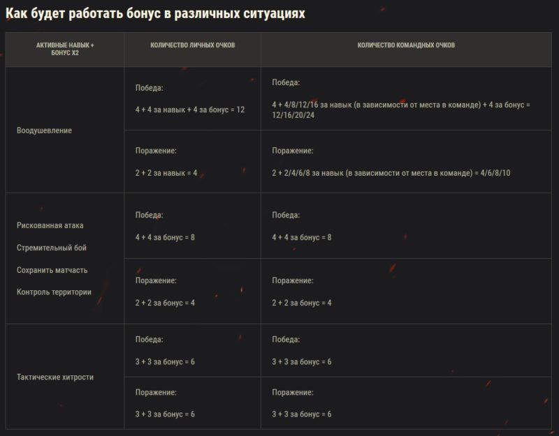 Три повода принять участие в «Битве блогеров»