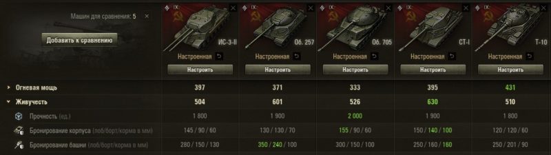 ИС-3-II — тяжелый двуствольный танк СССР 9 уровня