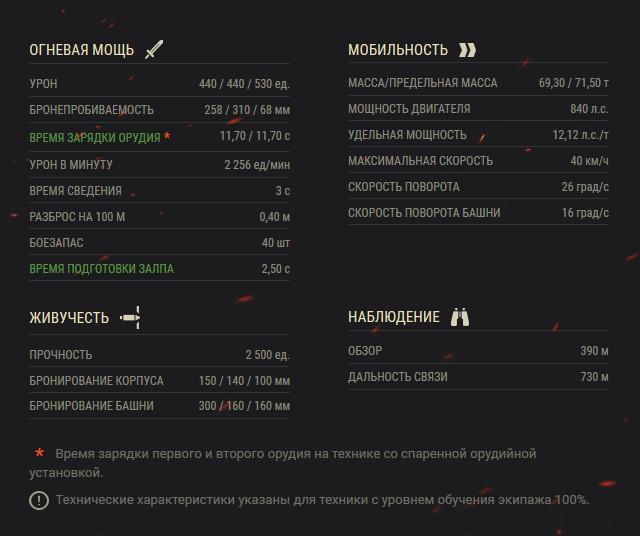 Обзор СТ-II — тяжелый двуствольный танк СССР 10 уровня