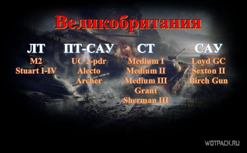 Какие танки станут «коллекционными» в WoT? Их уберут из веток развития