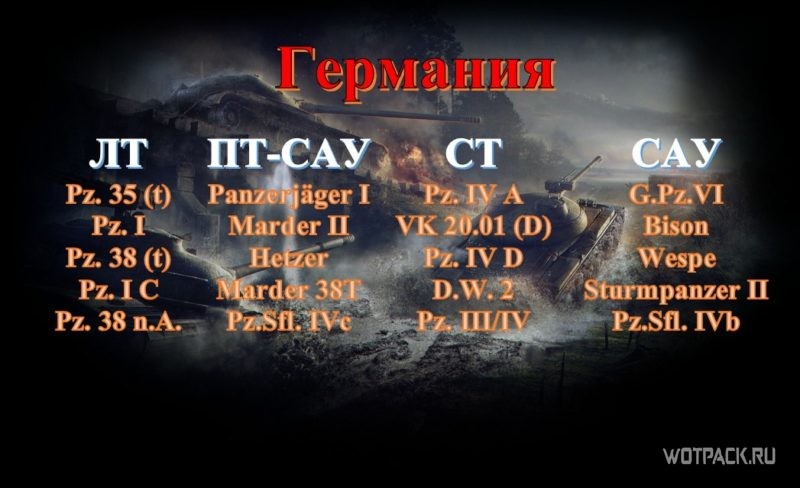 Какие танки станут «коллекционными» в WoT? Их уберут из веток развития